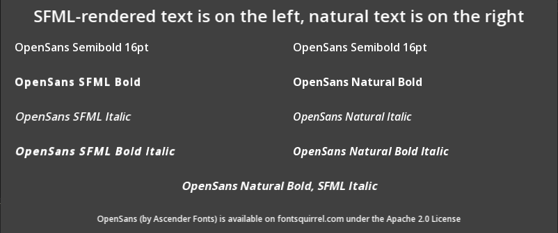 Example text rendering in SFML
